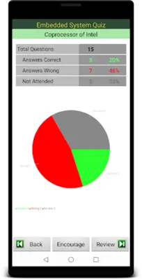 Embedded System Quiz android App screenshot 1